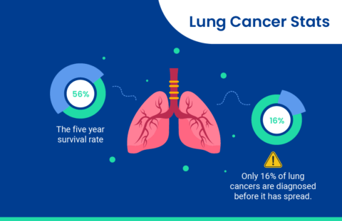 Lung Cancer Screening Guide for Men - Everything You Need to Know